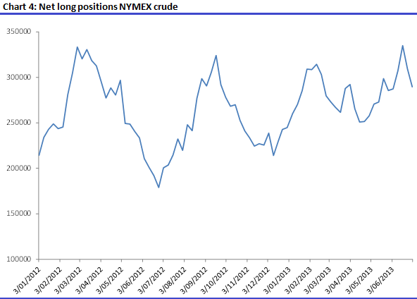 Graph for A crude reawakening or a sucker rally?